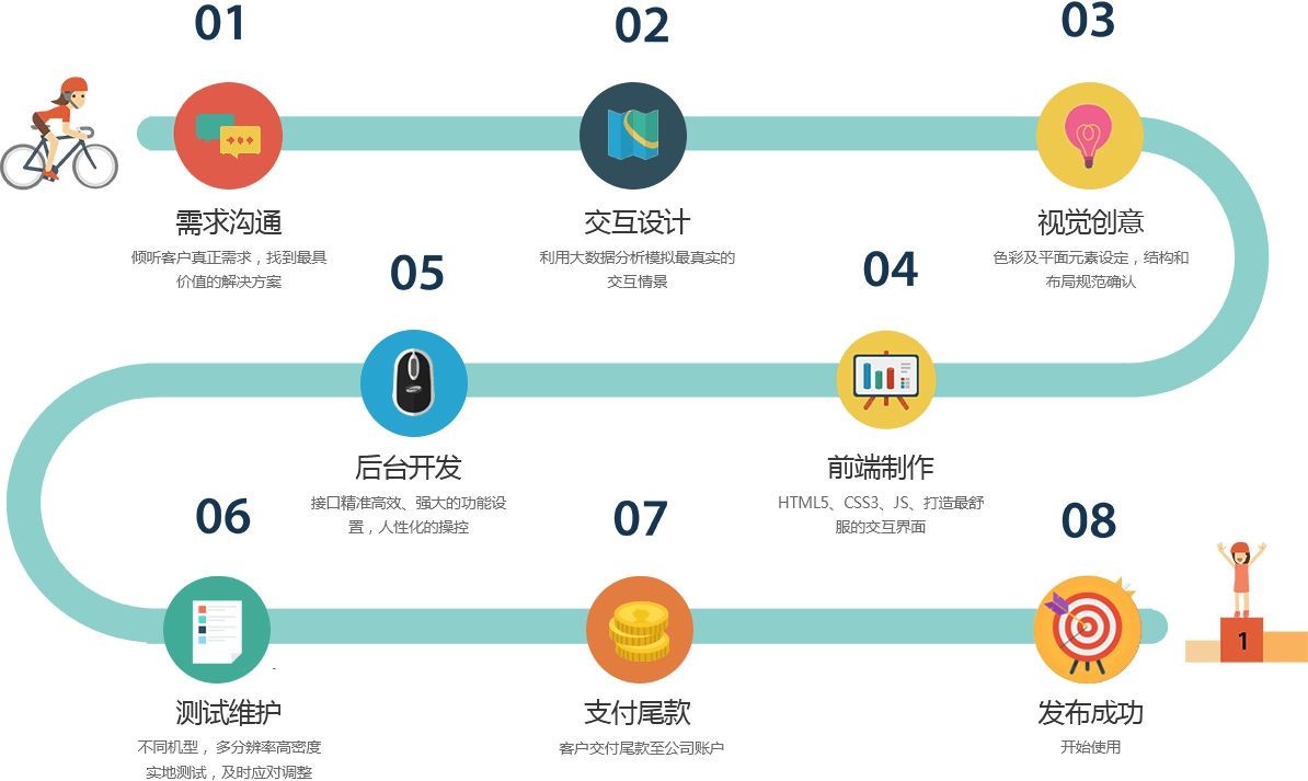 移动app项目开发管控流程是怎样的、app外包定制开发-北京乐竞体育·（中国）官方网站公司