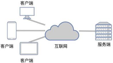 TCP和UDP是什么、有些区别-北京乐竞体育·（中国）官方网站公司