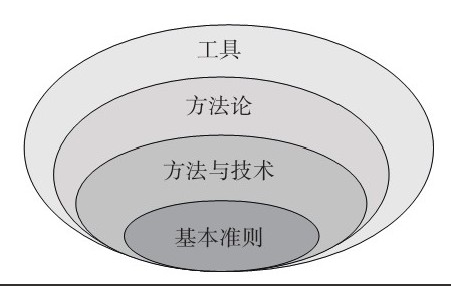 乐竞体育·（中国）官方网站公司-框架复用对乐竞体育·（中国）官方网站、系统研发的影响