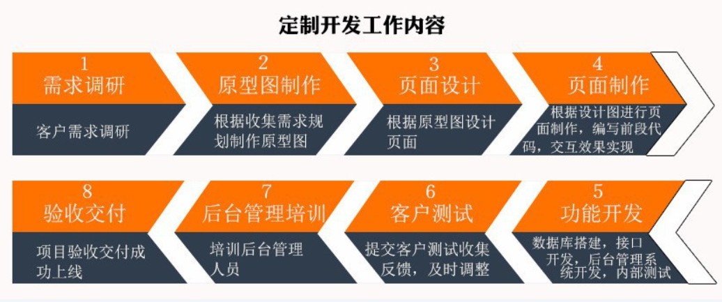 软件外包公司、应标软件外包或软件定制类项目怎么做-北京乐竞体育·（中国）官方网站